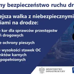 Zasady ruchu drogowego: zaostrzenie kar, ochrona pieszych, powiązanie OC z punktami karnymi. Grafika symbolizuje bezpieczeństwo na drodze.
