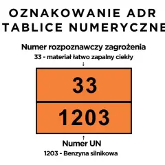 Pomarańczowa tablica ADR z numerem zagrożenia 33 i numerem UN 1203 (benzyna silnikowa).