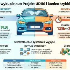 Ilustracja porównująca stare i nowe przepisy dotyczące podatku od sprzedaży samochodu po leasingu.