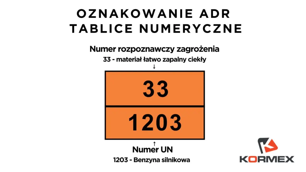Pomarańczowa tablica ADR z numerem zagrożenia 33 i numerem UN 1203 (benzyna silnikowa).