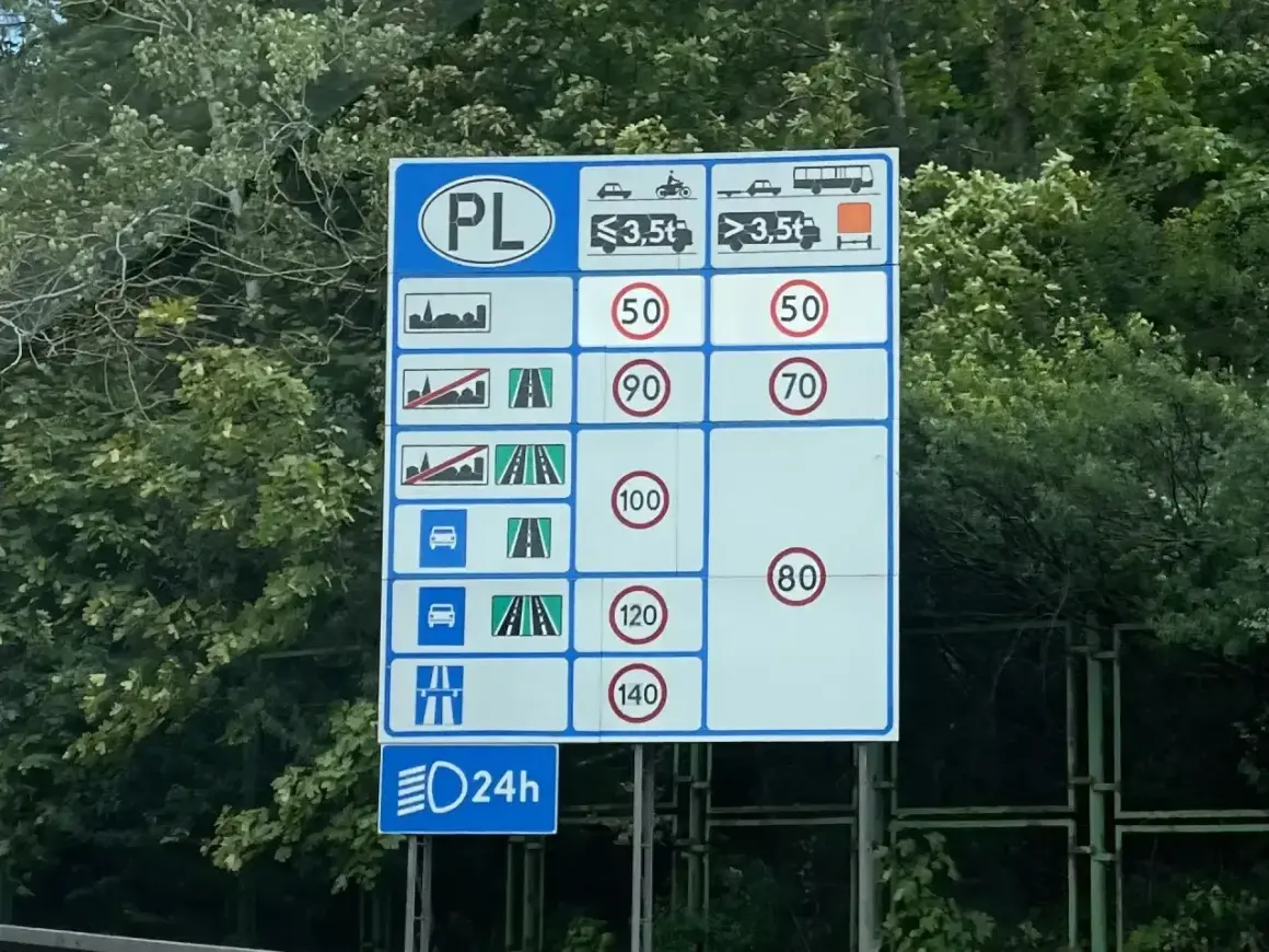 Znak drogowy z limitami prędkości dla różnych pojazdów i rodzajów dróg w Polsce.