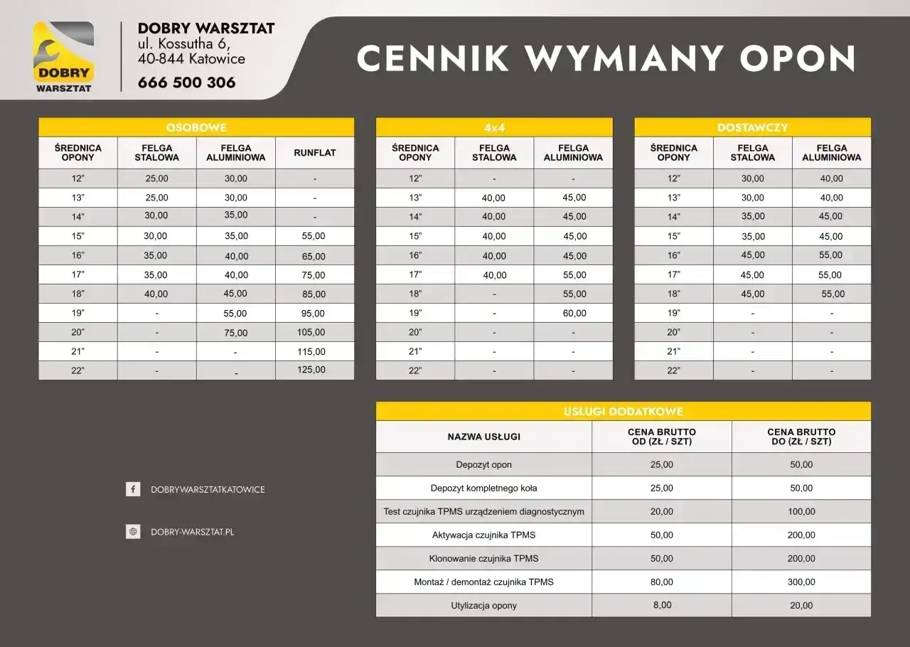 Ile kosztuje wymiana kół na zimowe? Ceny i dopłaty