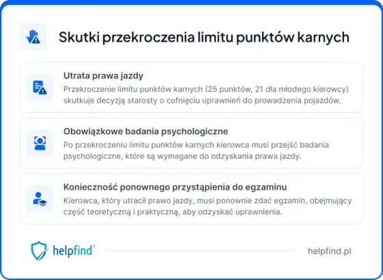Ile można mieć punktów karnych? Limity i konsekwencje