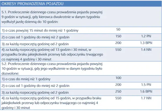 Czas pracy kierowcy - jak liczyć bez pomyłek?