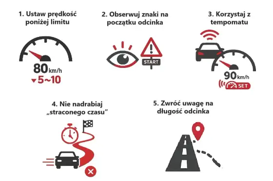 Jak działa odcinkowy pomiar prędkości? Zasady i przykłady