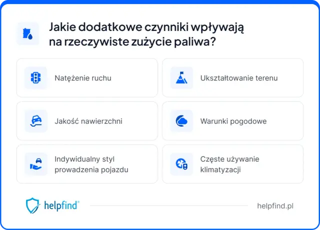 Zużycie paliwa w aucie - jak je mierzyć i ograniczyć?
